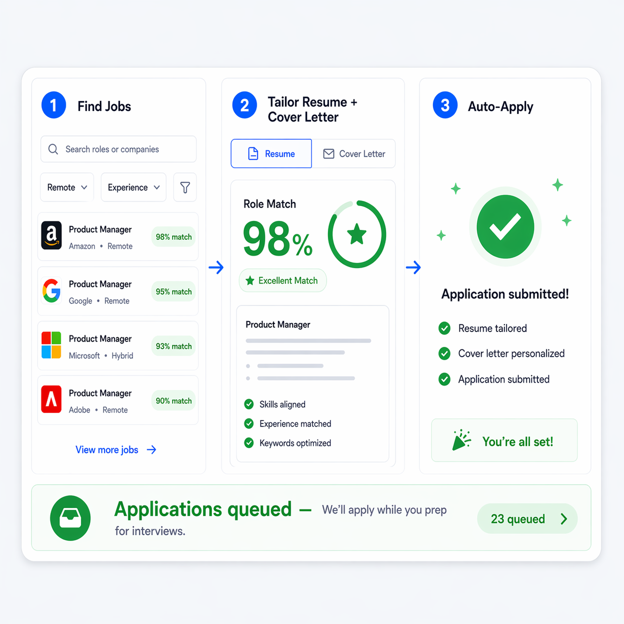 Cv Score Check Free AI Interview Score | ATS Resume Checker for Any Job | Wonderin